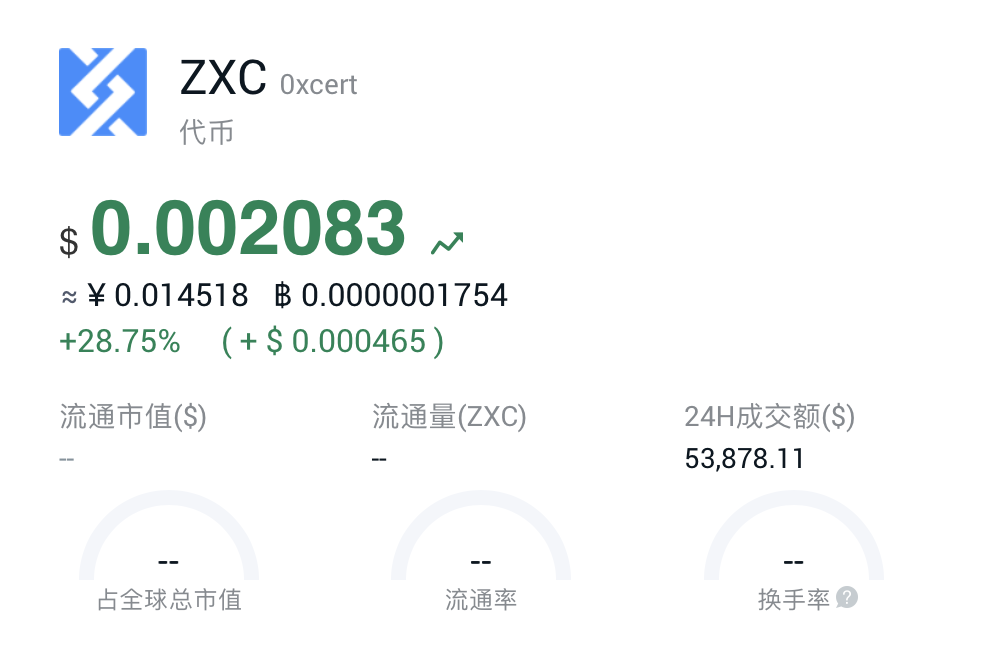 硬币安全IEO选择NFT而不是defi是否有不可告人的动机？8个NFT项目值得你学习！7