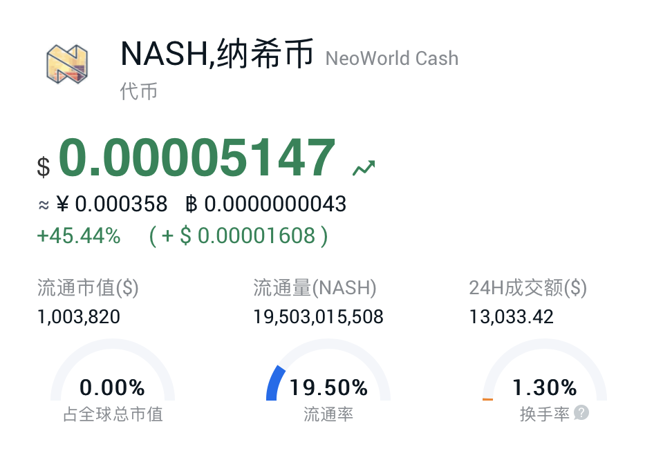 硬币安全IEO选择NFT而不是defi是否有不可告人的动机？8个NFT项目值得你学习！8