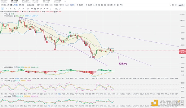 白晓生观察笔记：8.23以太坊行情分析，反复波动，把握区间操作