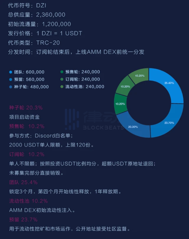 由于缺乏流动性，“科学家”花了3.2万图尔来交换价值0.0004美元的代币