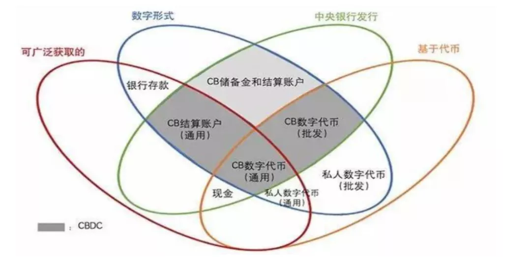 阅读央行的数字货币2