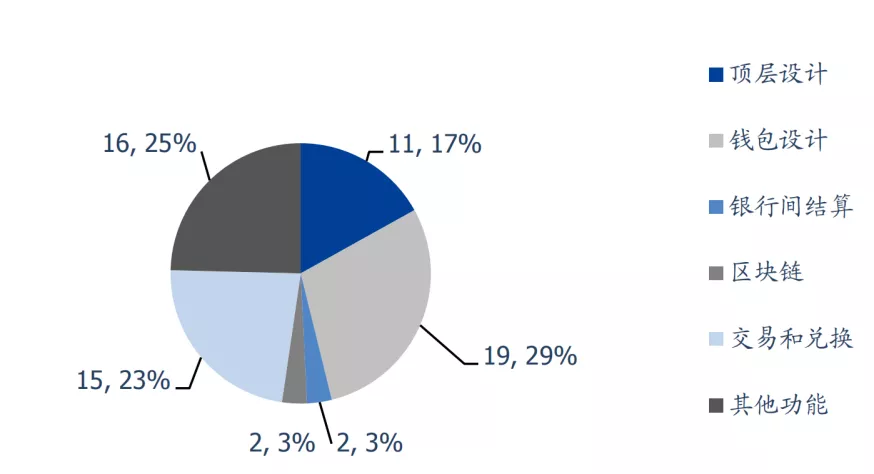 阅读央行的数字货币3