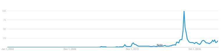 四个原因告诉你为什么比特币处于牛市的早期阶段1