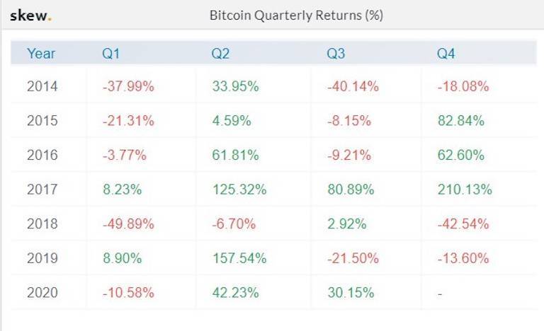 四个原因告诉你为什么比特币处于牛市的早期阶段4
