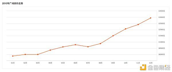 一个职场人的反击故事，从2000元到6000万元，他怎么操作？