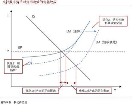 工银国际：DCEP或加速中国经济内循环