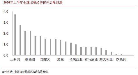 工银国际：DCEP或加速中国经济内循环1