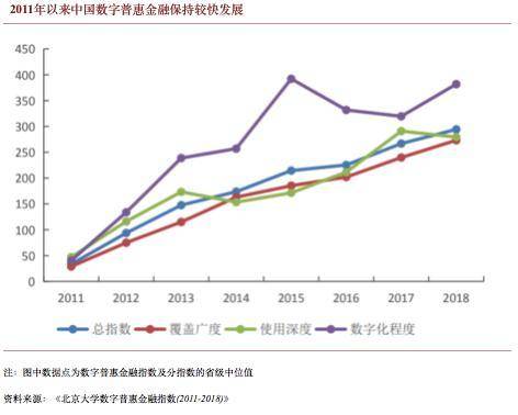工银国际：DCEP或加速中国经济内循环2