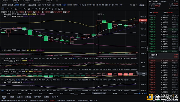形势分析:8/24早盘BTC和eth市场分析震荡态势如何破局 形势分析:8/24早盘BTC和eth市场分析震荡态势如何破局