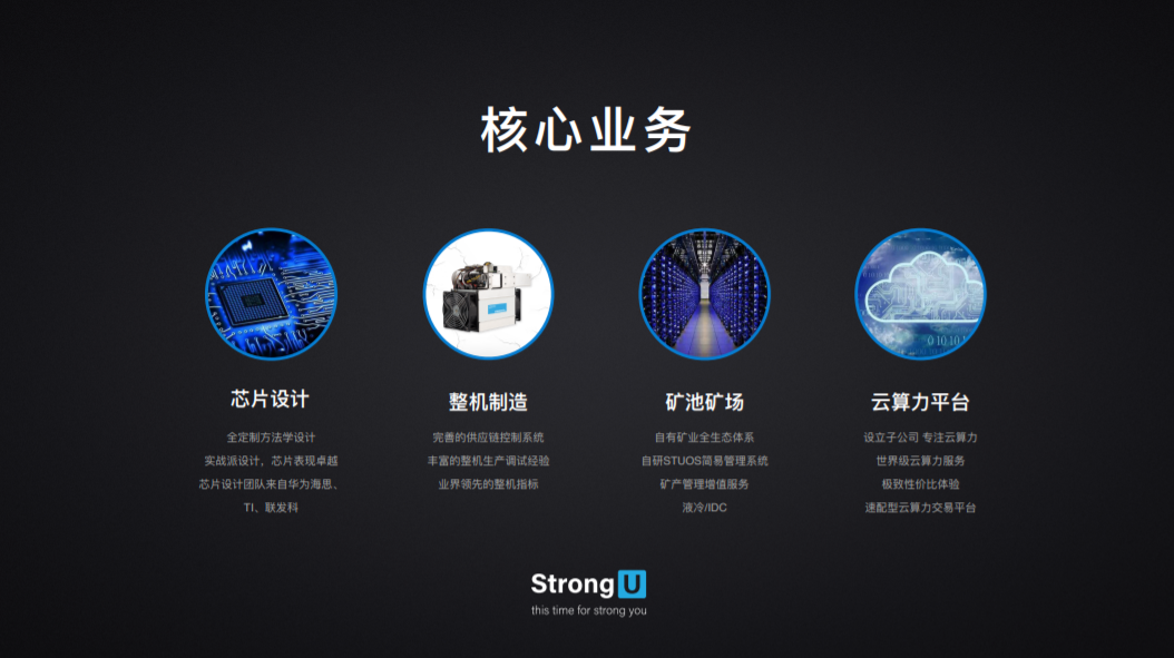 新矿商hornbill H8由sko发布，在2020年全球区块链计算能力大会上，稳定的运营和性能领先业界1