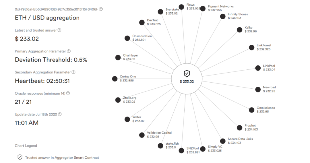 哪种预言机、链环、band、nest、DOS或tellor更能抵御攻击？3