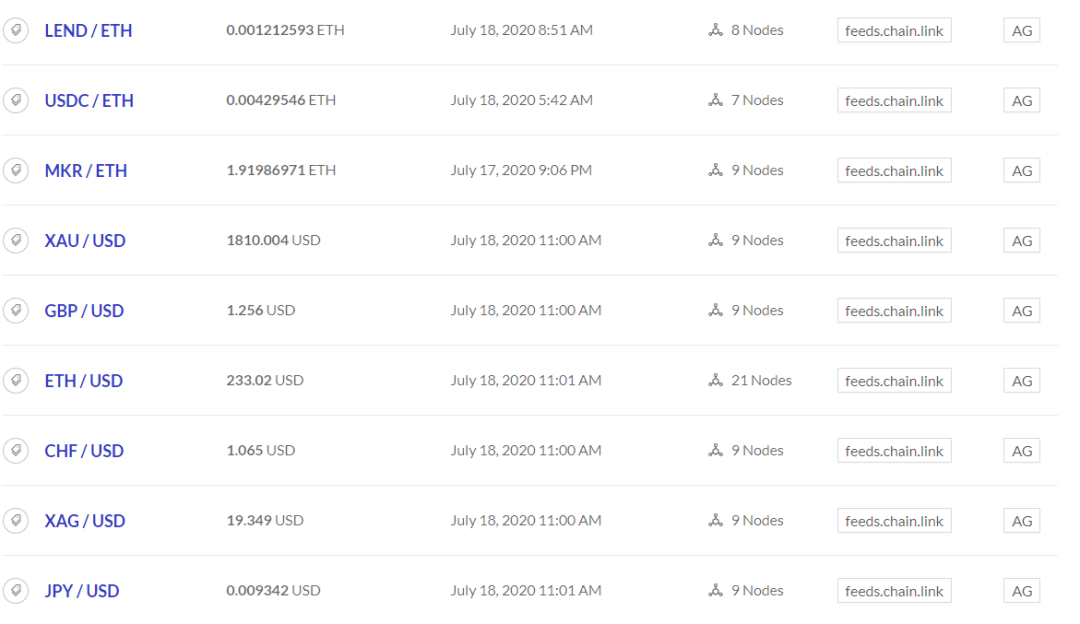 哪种预言机、链环、band、nest、DOS或tellor更能抵御攻击？6