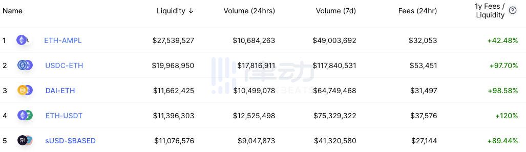 Ido模式能否延续交易量的神话？