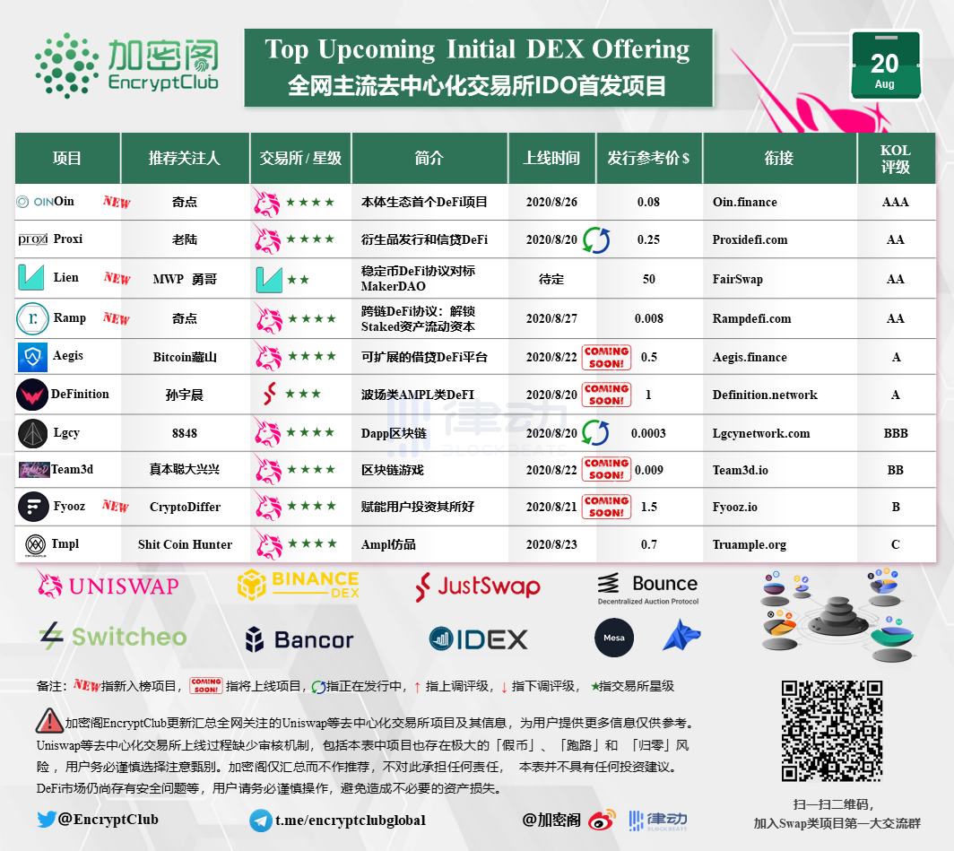 Ido模式能否延续交易量的神话？1
