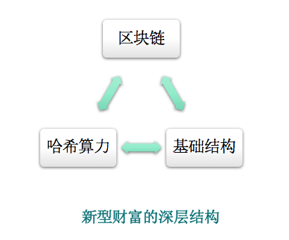 朱家明:计算能力革命的背后是分配制度的革命,没有它就没有未来1 朱家明:计算能力革命的背后是分配制度的革命,没有它就没有未来1