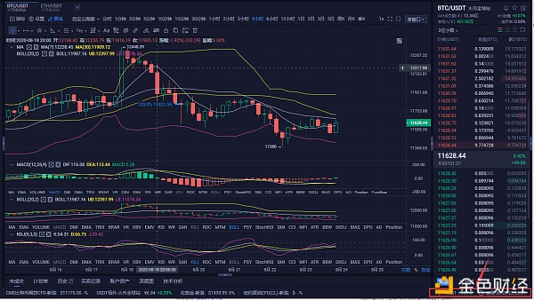 八哥硬币圈:8/23夜的能量已经聚集,你还在犹豫什么 八哥硬币圈:8/23夜的能量已经聚集,你还在犹豫什么