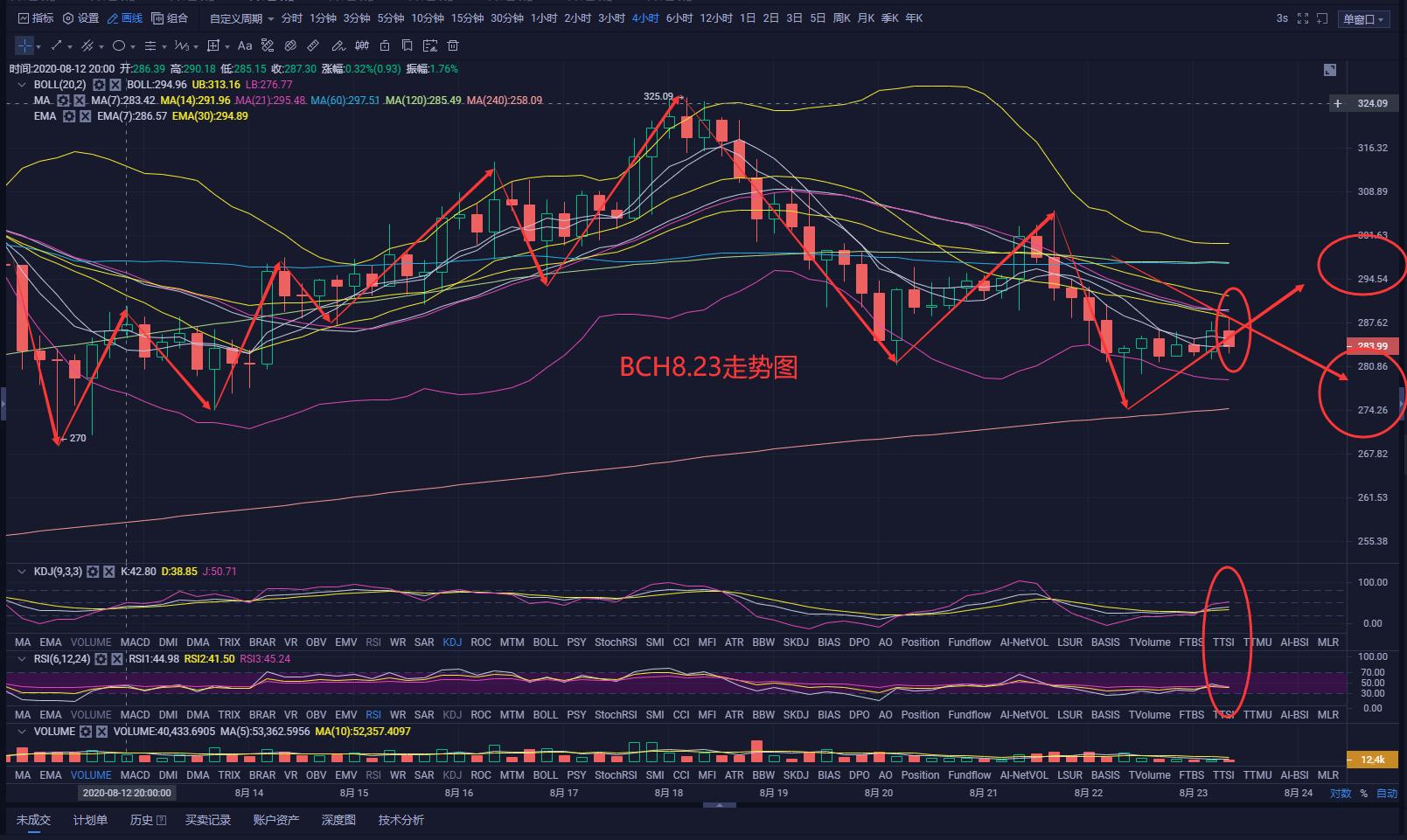 [分析师看后市]在市场震荡之下，多头还能存在吗？2