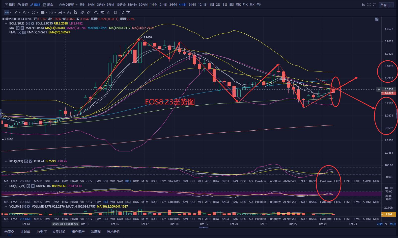 [分析师看后市]在市场震荡之下，多头还能存在吗？4