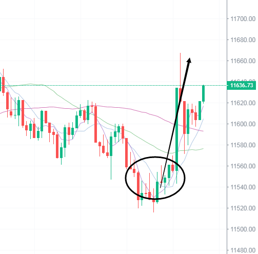 葛晶：今天比特币的利润更高。恭喜你的朋友1