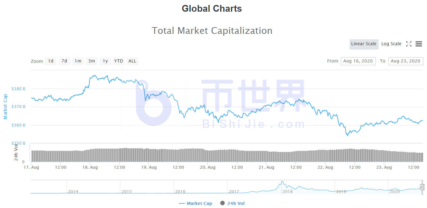 【货币解读周刊】BTC触及关键支撑区间，关注低收入机会
