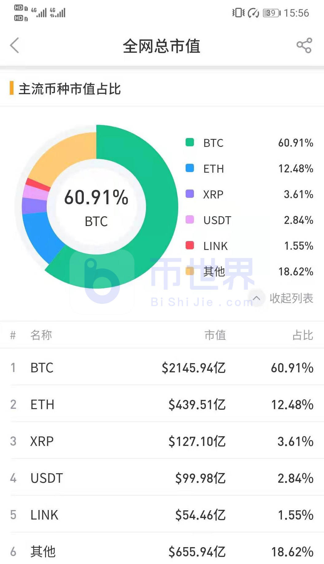 【货币解读周刊】BTC触及关键支撑区间，关注低收入机会1