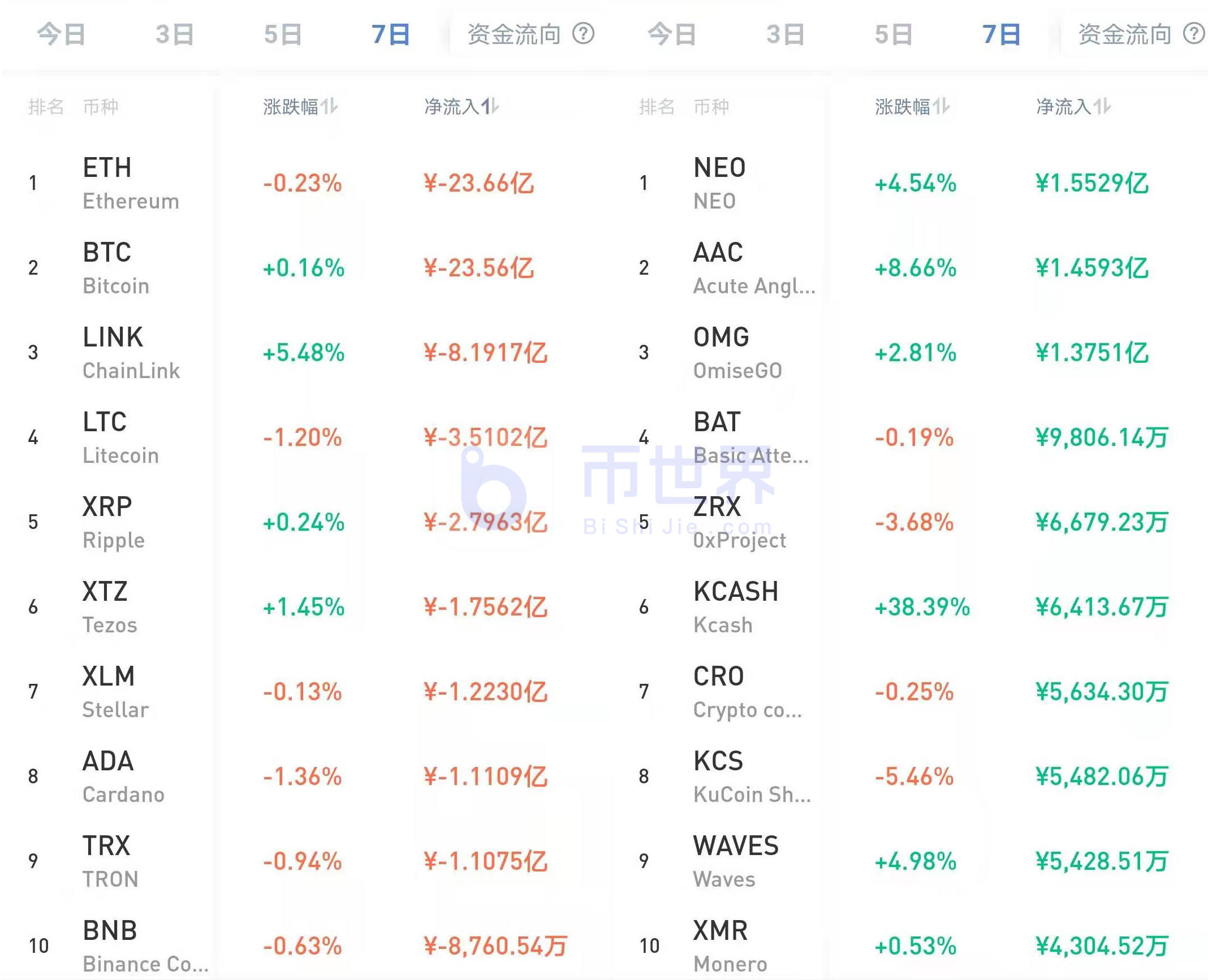 【货币解读周刊】BTC触及关键支撑区间，关注低收入机会2