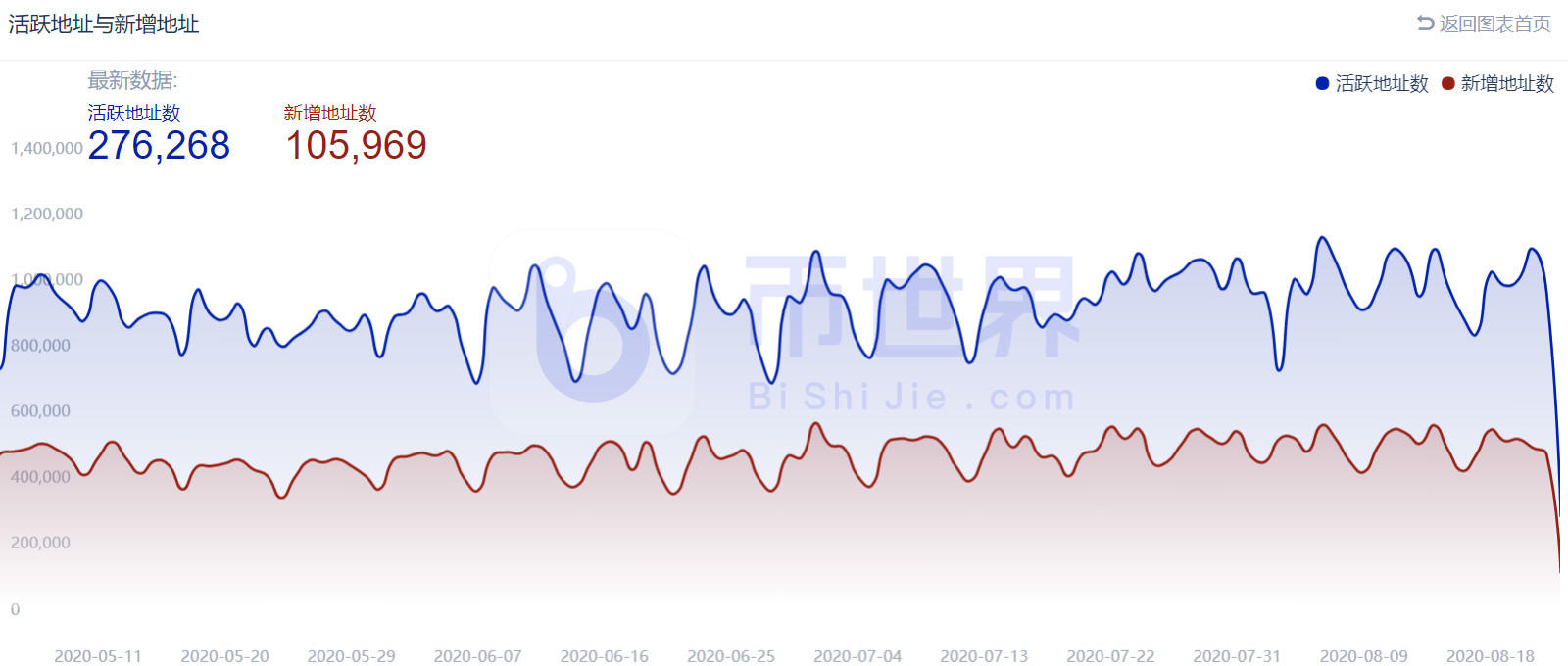 【货币解读周刊】BTC触及关键支撑区间，关注低收入机会3
