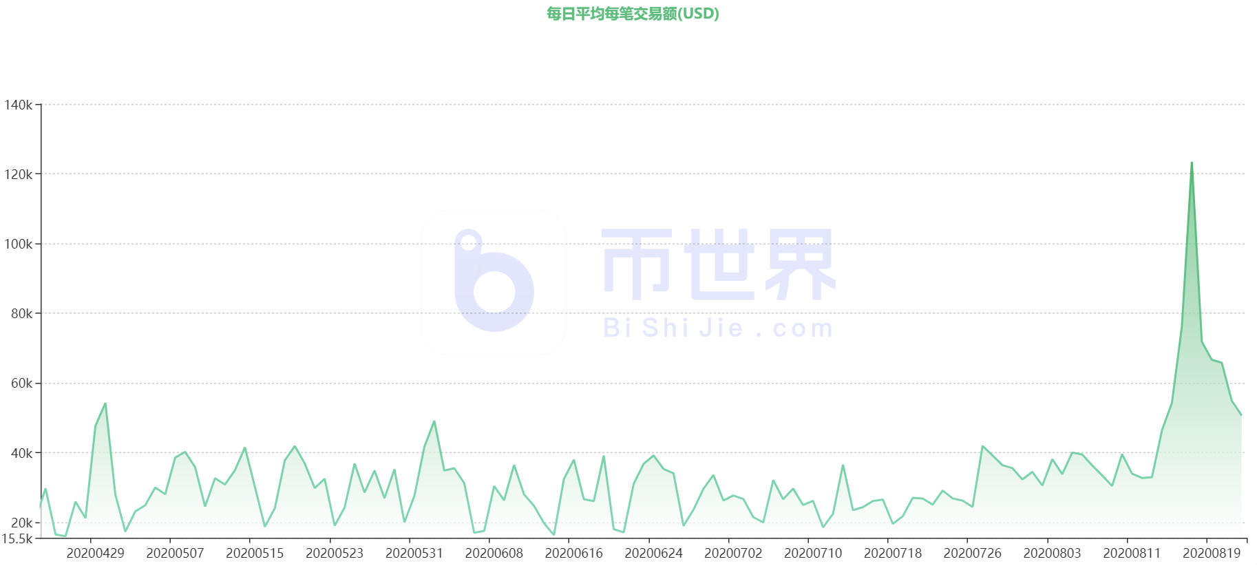 【货币解读周刊】BTC触及关键支撑区间，关注低收入机会4