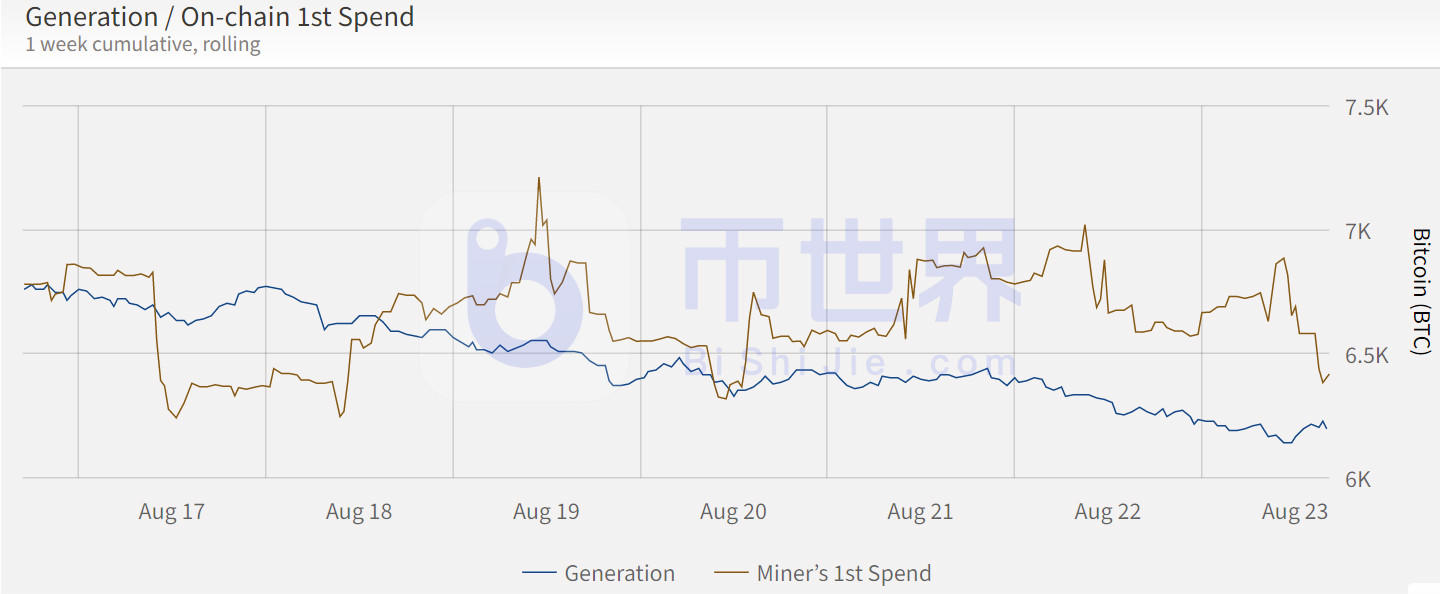 【货币解读周刊】BTC触及关键支撑区间，关注低收入机会5