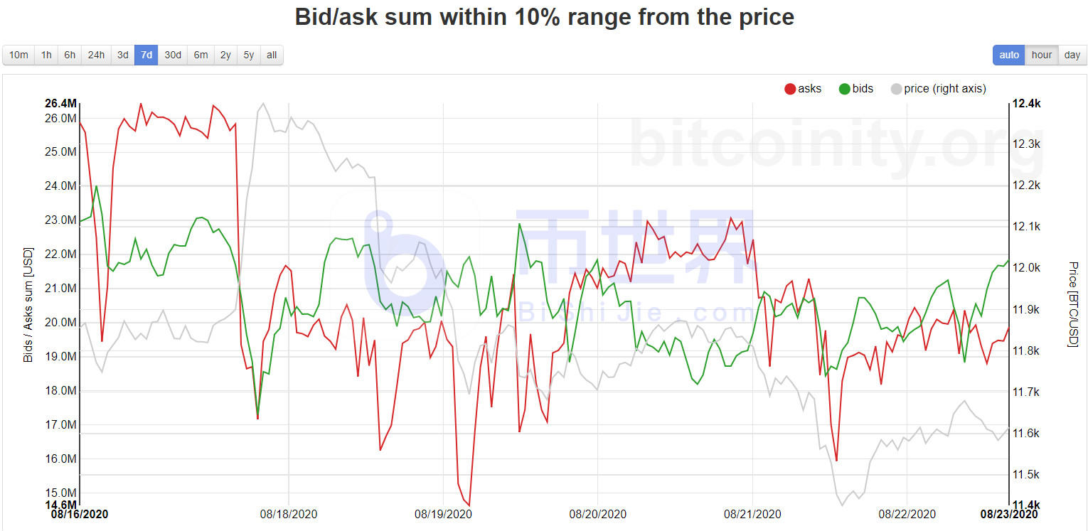 【货币解读周刊】BTC触及关键支撑区间，关注低收入机会6