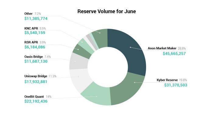 Uniswap不可避免地要被拆解。这对defi意味着什么？4