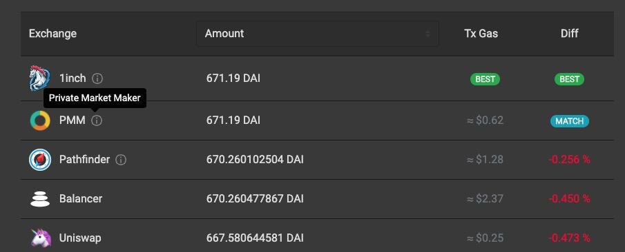 Uniswap不可避免地要被拆解。这对defi意味着什么？5