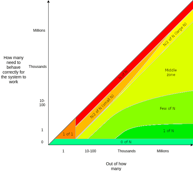让你知道ZK rollup，一个V上帝喜欢的2层扩展项目？