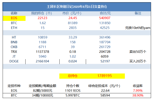 王牌区块链日记1014:买了200万枚狗币3 王牌区块链日记1014:买了200万枚狗币3