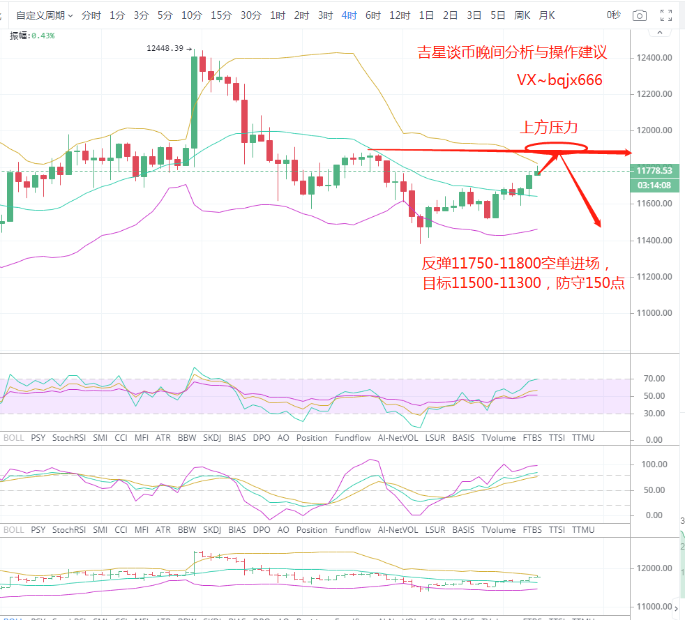 吉星谈币：晚间行情分析与操作建议1