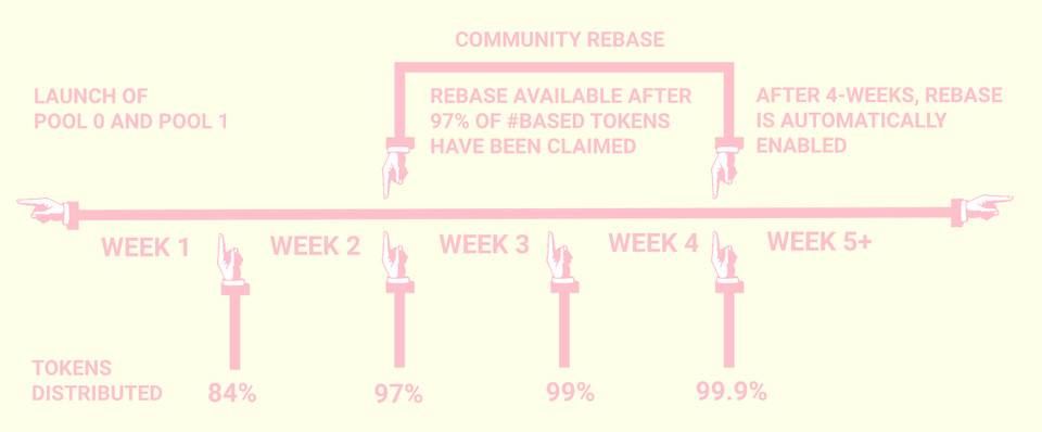 5分钟了解defi移动农业匿名项目1
