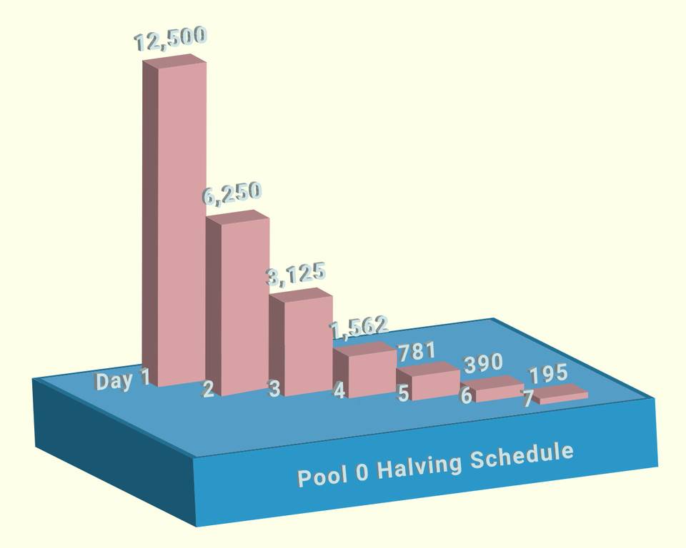 5分钟了解defi移动农业匿名项目2
