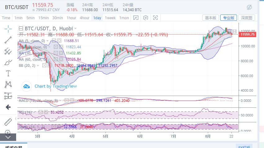 比特币反弹乏力1