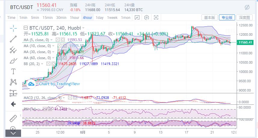 比特币反弹乏力2