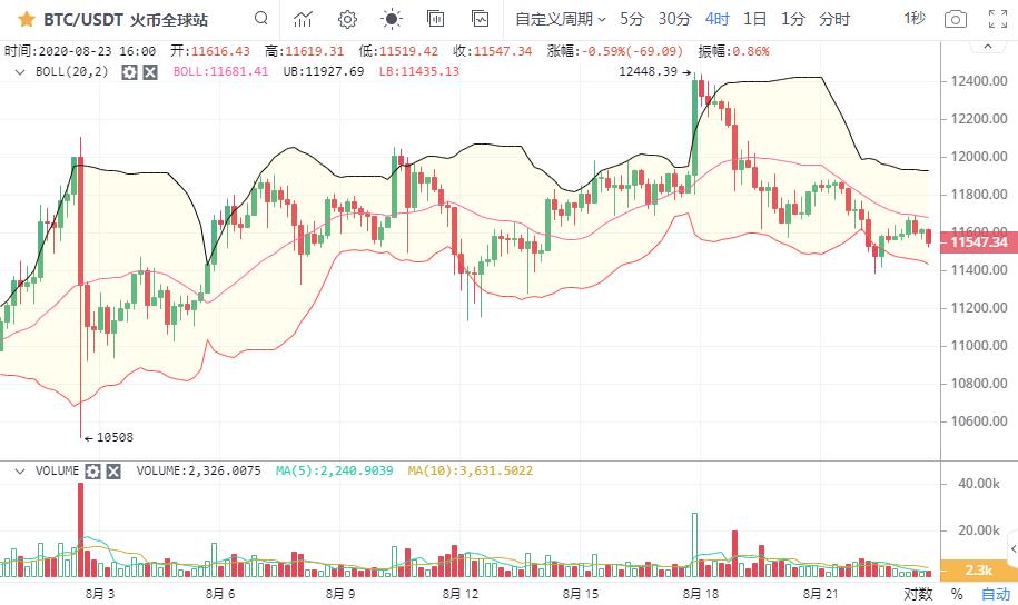 比特币反弹乏力3