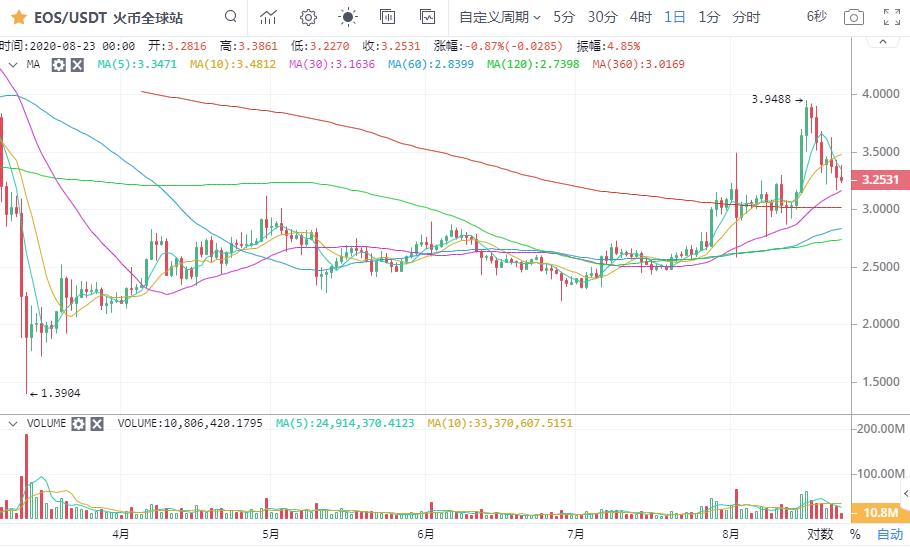 比特币反弹乏力6