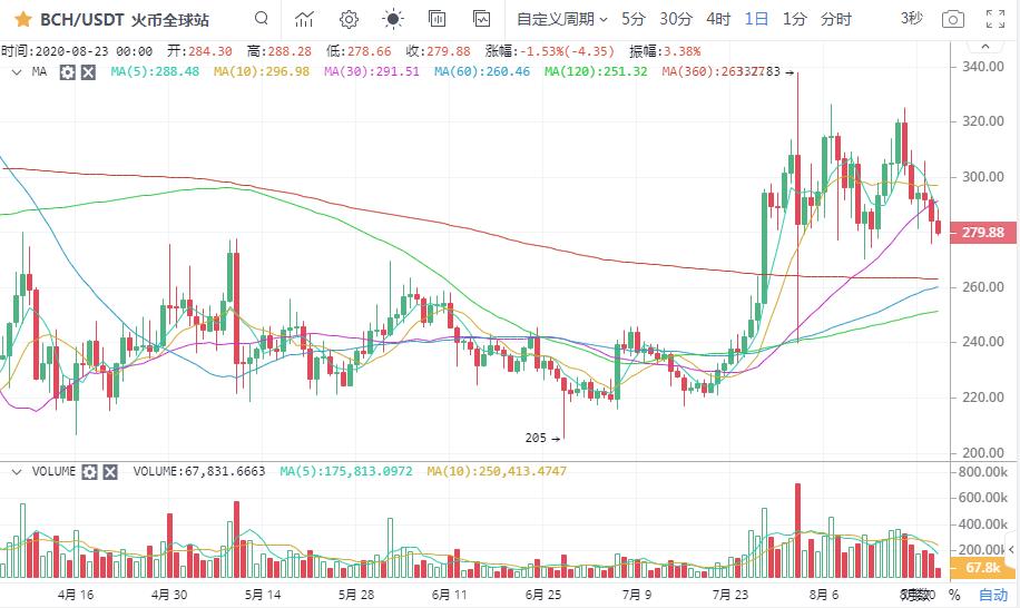 比特币反弹乏力7