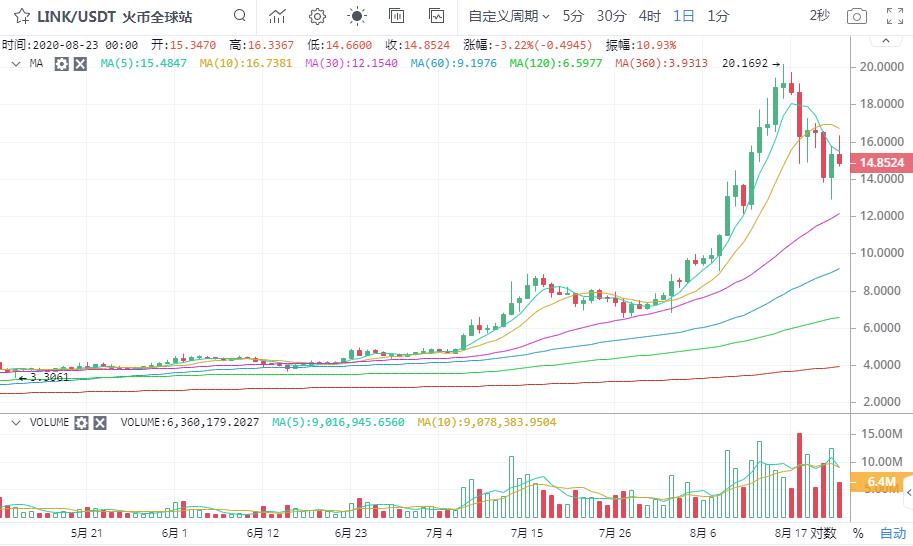 比特币反弹乏力8