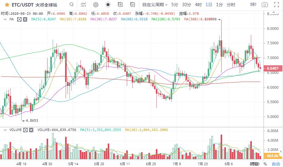 比特币反弹乏力9