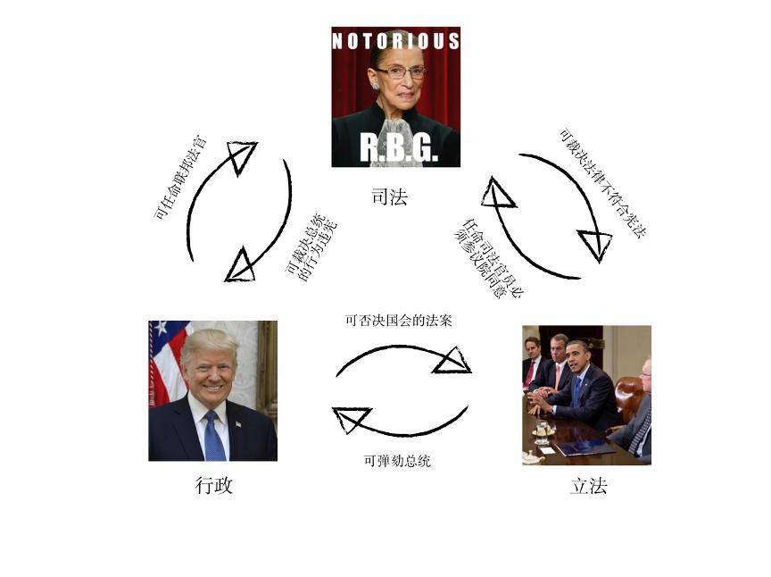 法律如何保护数据隐私和互联网发展?论美国的宪政制度1 法律如何保护数据隐私和互联网发展?论美国的宪政制度1