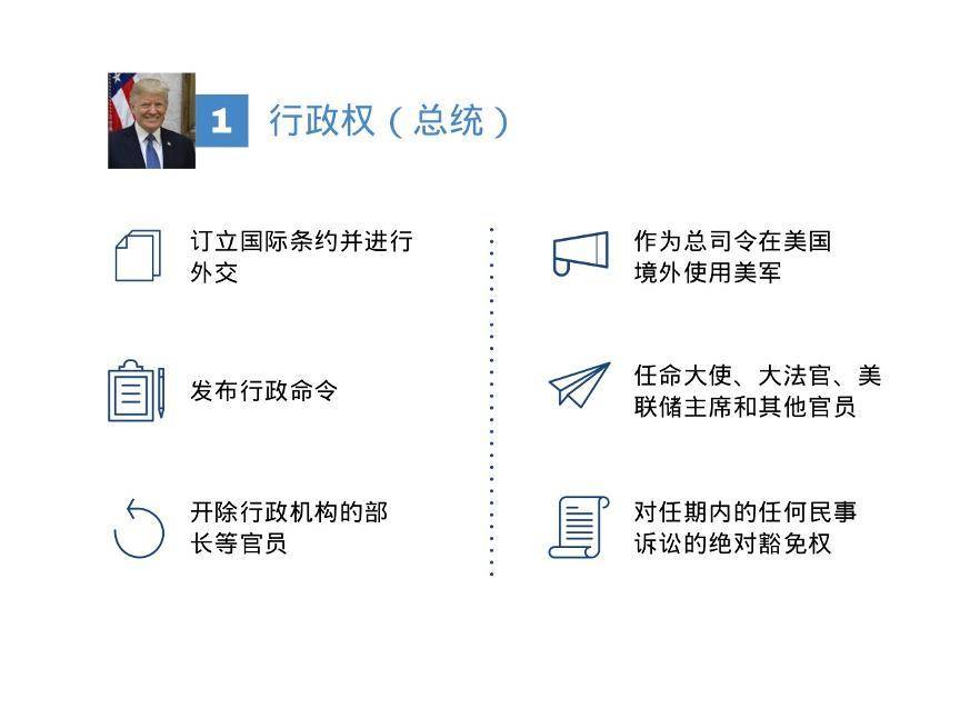 法律如何保护数据隐私和互联网发展?论美国的宪政制度2 法律如何保护数据隐私和互联网发展?论美国的宪政制度2