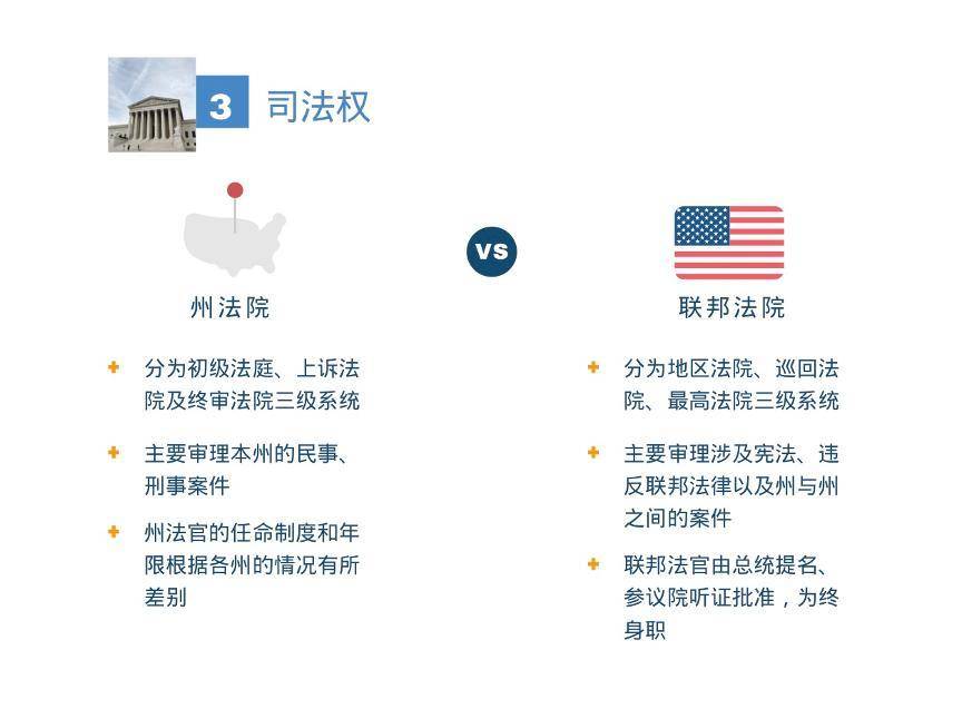 法律如何保护数据隐私和互联网发展?论美国的宪政制度5 法律如何保护数据隐私和互联网发展?论美国的宪政制度5