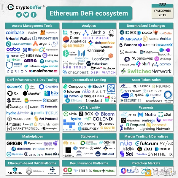 了解defi当前包含的产品和服务1