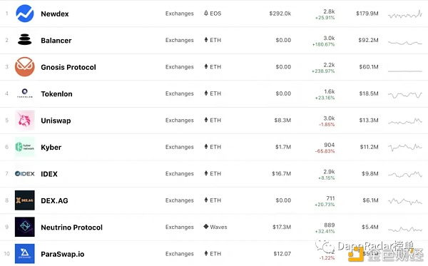 了解defi当前包含的产品和服务2