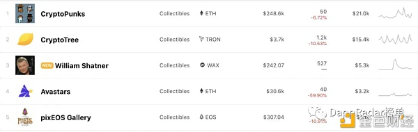 了解defi当前包含的产品和服务3